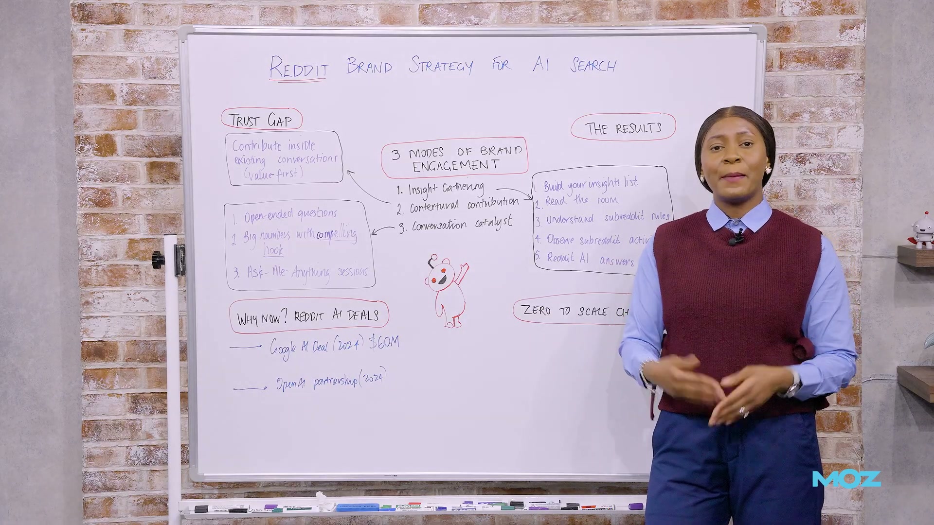 Summary: the Reddit Brand Strategy for AI Search consolidates trust-building, contribution, and community activation into one repeatable system.