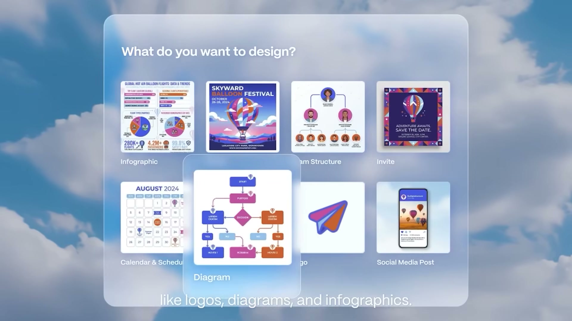 AI-powered design tools like Canva sit squarely in the Level 2 daily work partner tier
