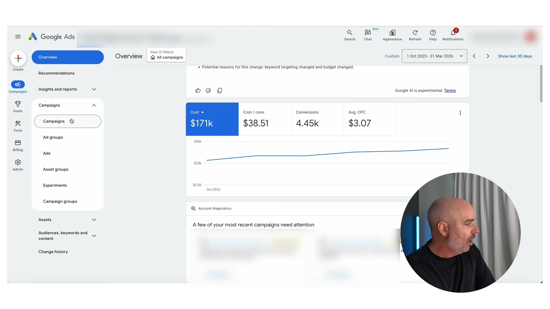 Client Account #1 overview: $171k spent over 6 months at $38.51 cost-per-conversion — the baseline before applying the vertical scaling strategy.