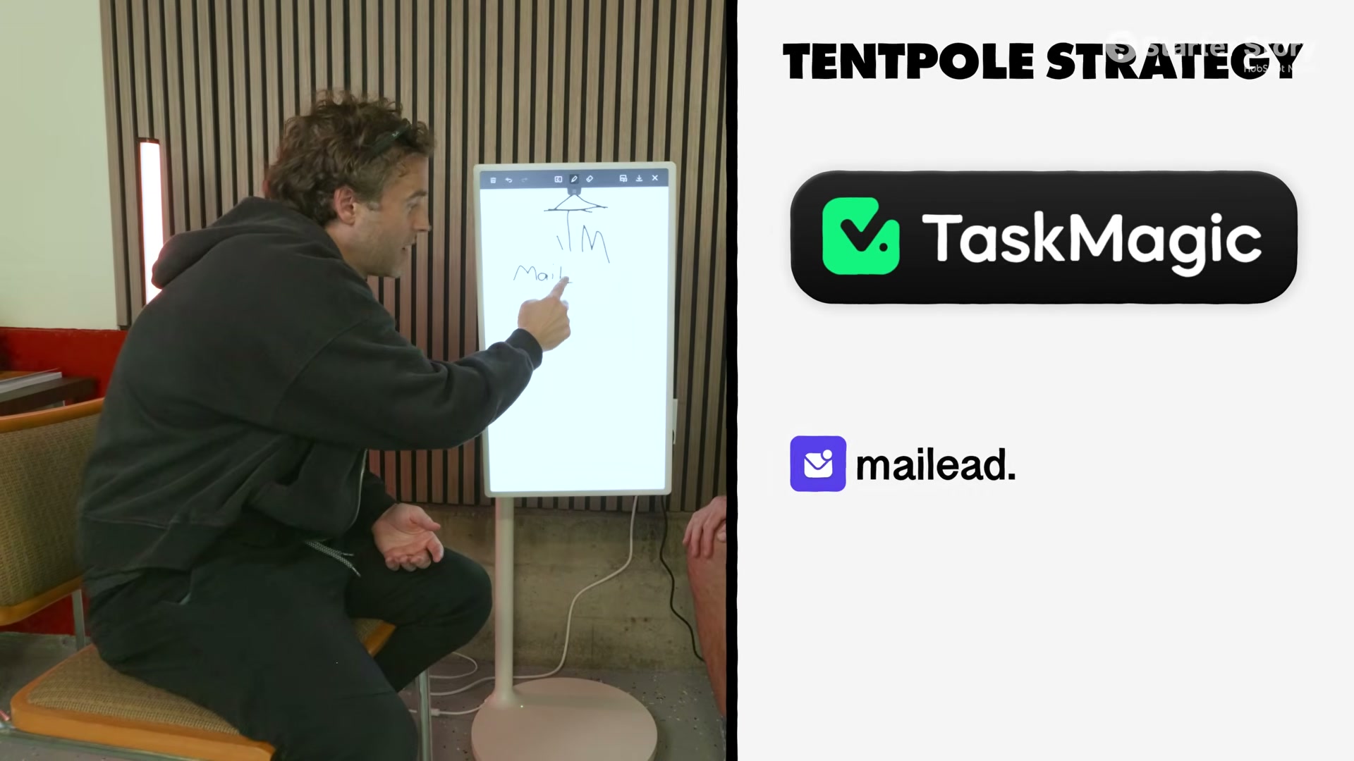 The conversion loop: TaskMagic customers discover mailead, and mailead users get funneled back up to TaskMagic.