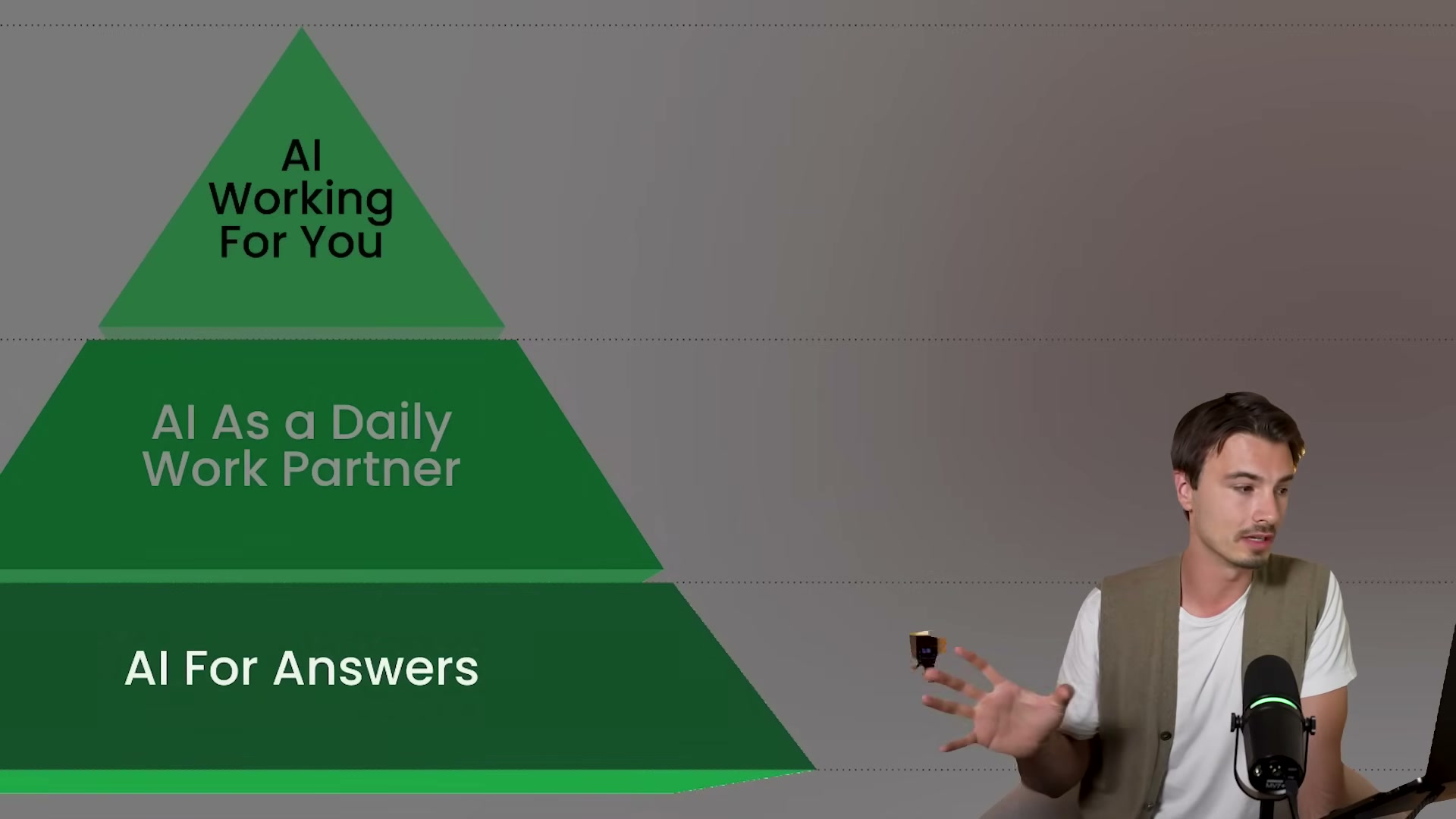 Level 1 — 'AI For Answers': where most people start with ChatGPT, Claude, or Gemini