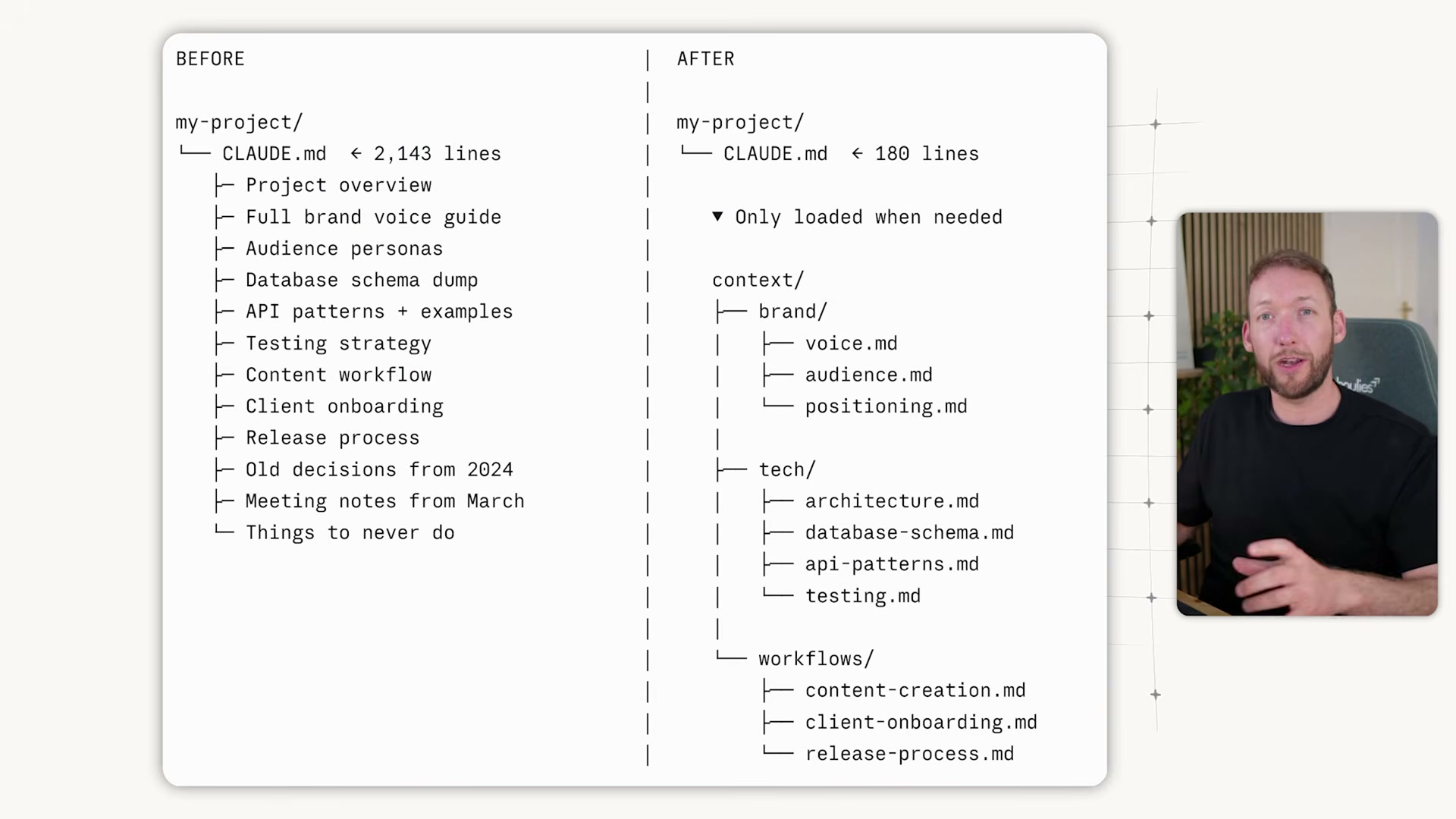 Slash commands in Claude Code: markdown files in .claude/commands/ appear instantly as autocomplete options in the terminal — /tool-youtube, /tool-humanizer, /tool-firecrawl, and more.