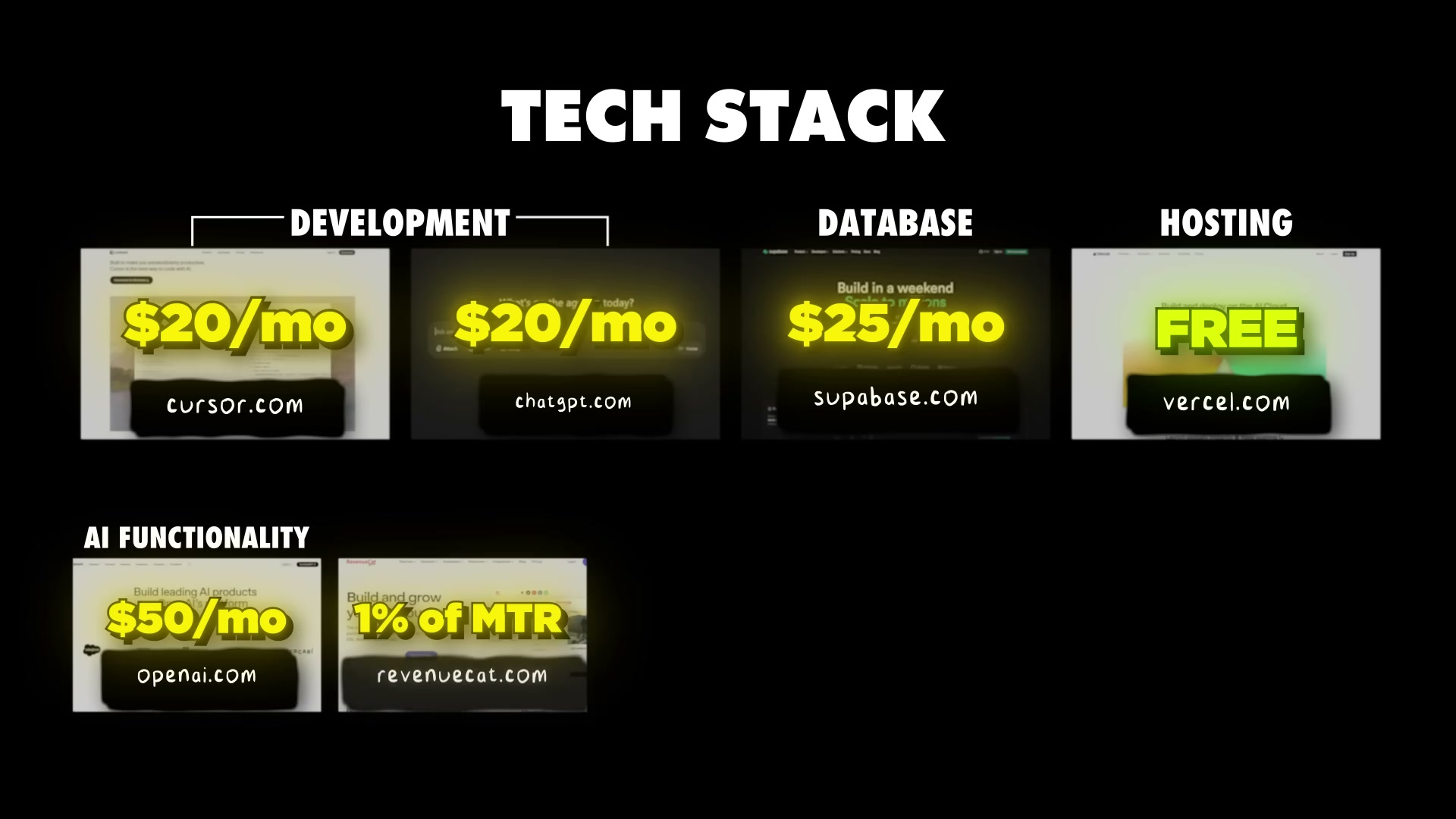 The complete CutCoach tech stack: ~$115/month in tools plus RevenueCat's 1% revenue share — the full cost structure for a $20K/month app.