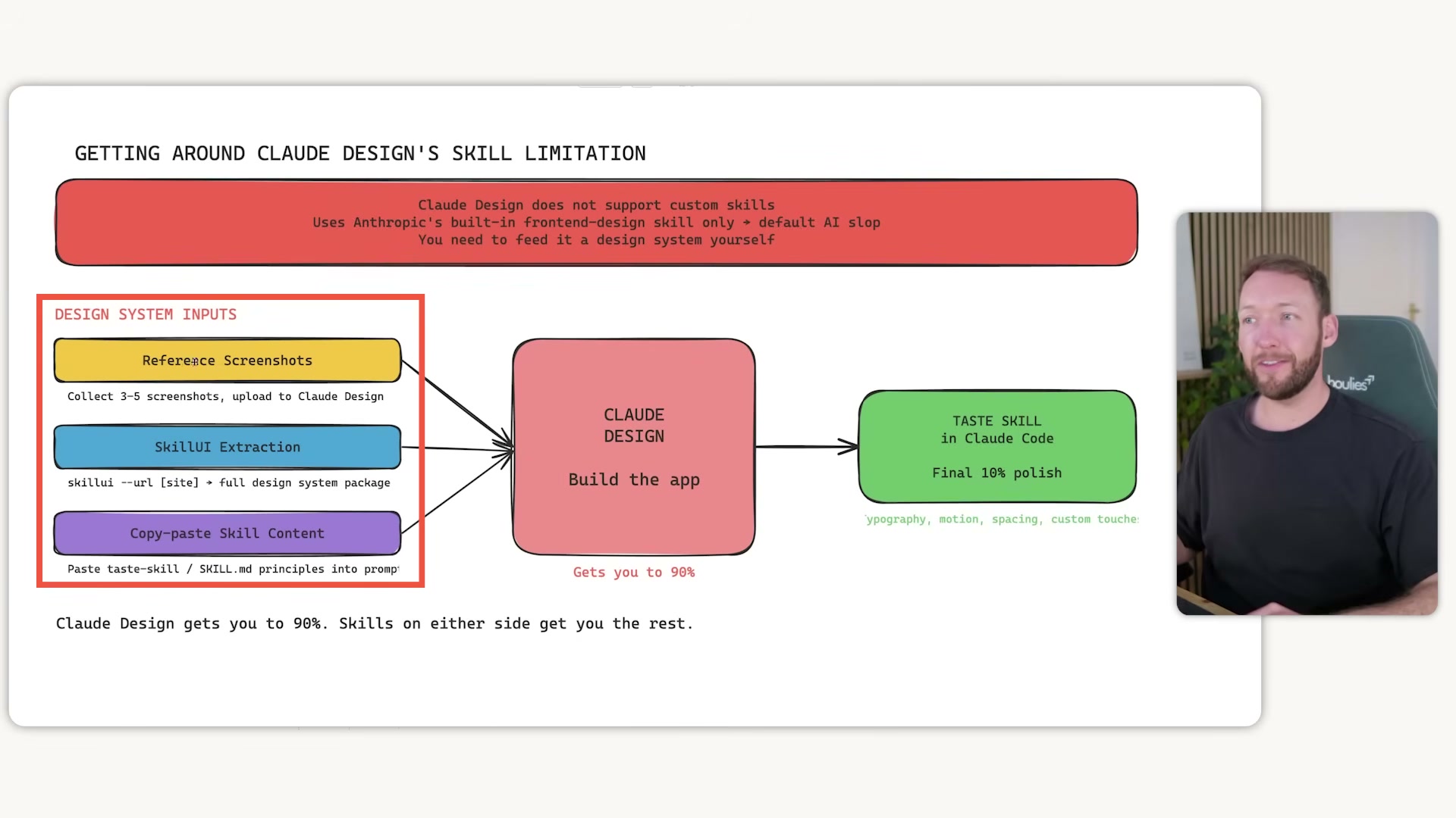 Design system inputs highlighted: reference screenshots, SkillUI extraction, and copy-pasted skill content are the three ways to feed brand context into Claude Design.