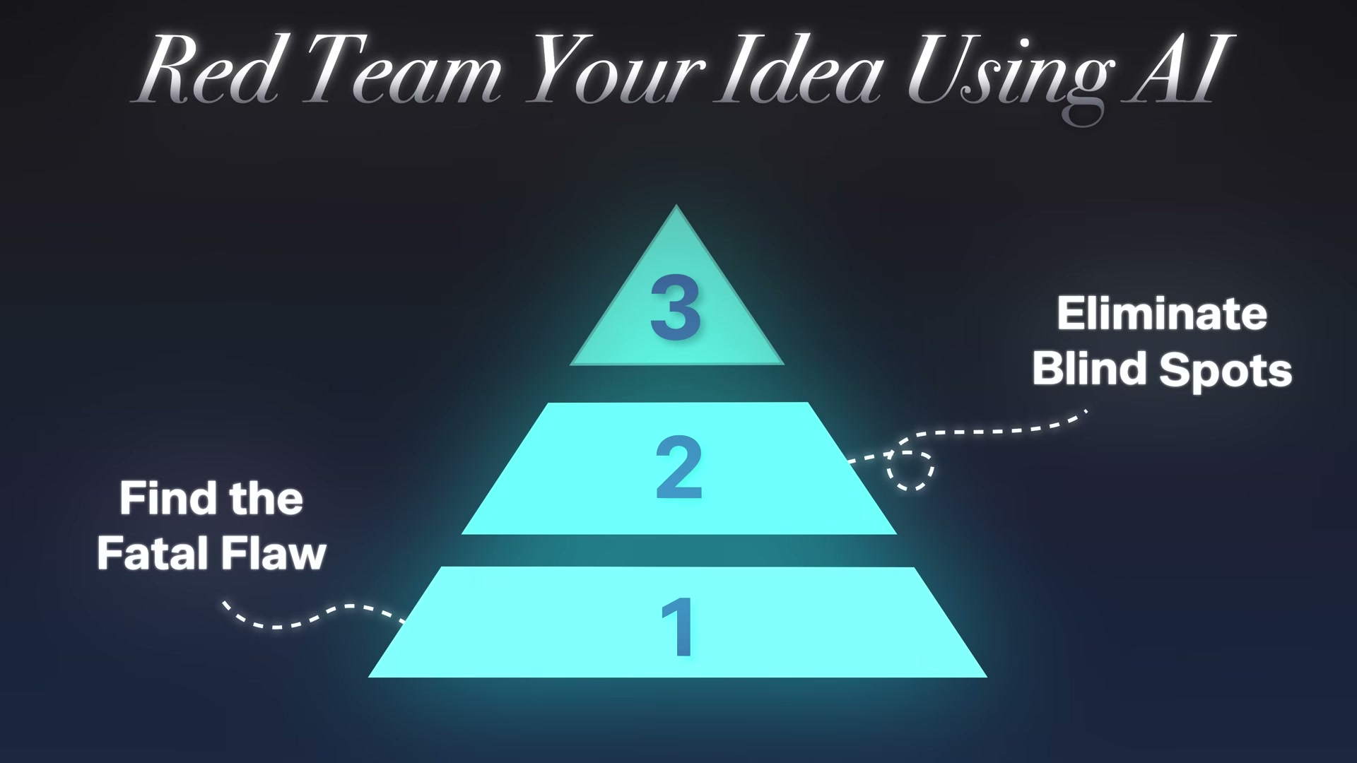 Follow-up prompt: rank your top 3 risks by likelihood and impact, then build a contingency plan for each.