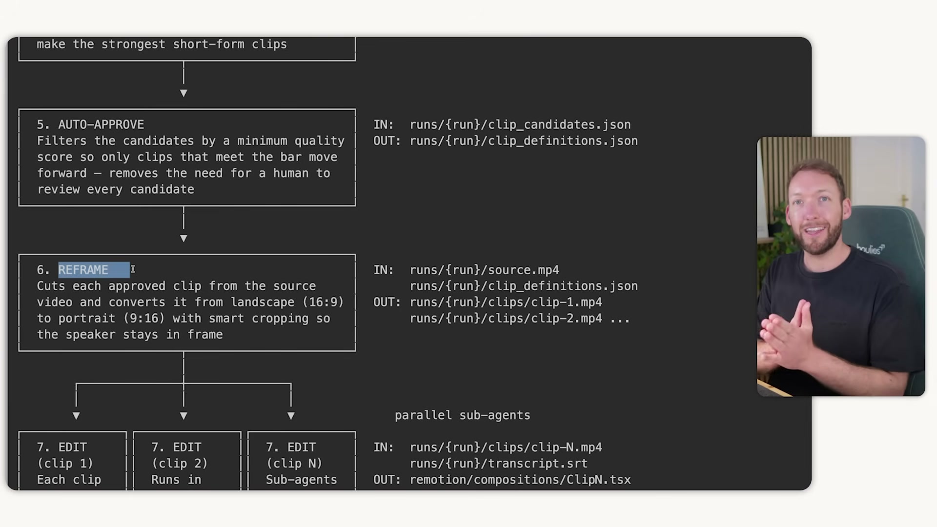 Pipeline spec steps 5–7: auto-approval filter, landscape-to-portrait reframe, and parallel per-clip edit sub-agents with explicit file handoffs