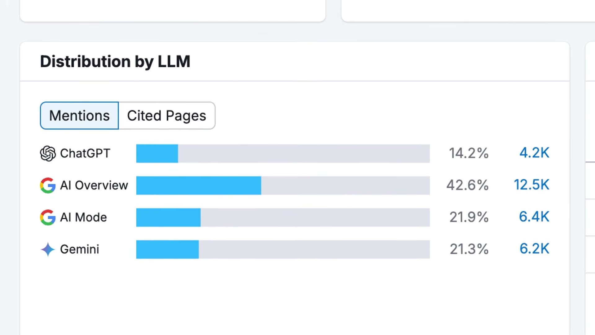 AI Overview alone drives 42.6% of LLM-sourced traffic — the data case for making your site agent-ready now