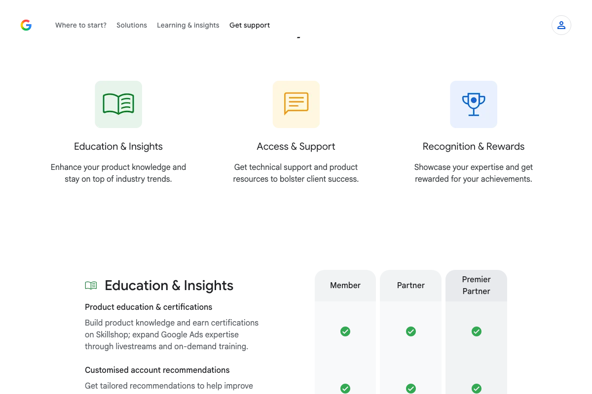 Google Partners benefit comparison table showing Member, Partner, and Premier Partner tiers with Education & Insights benefits checked for all three levels