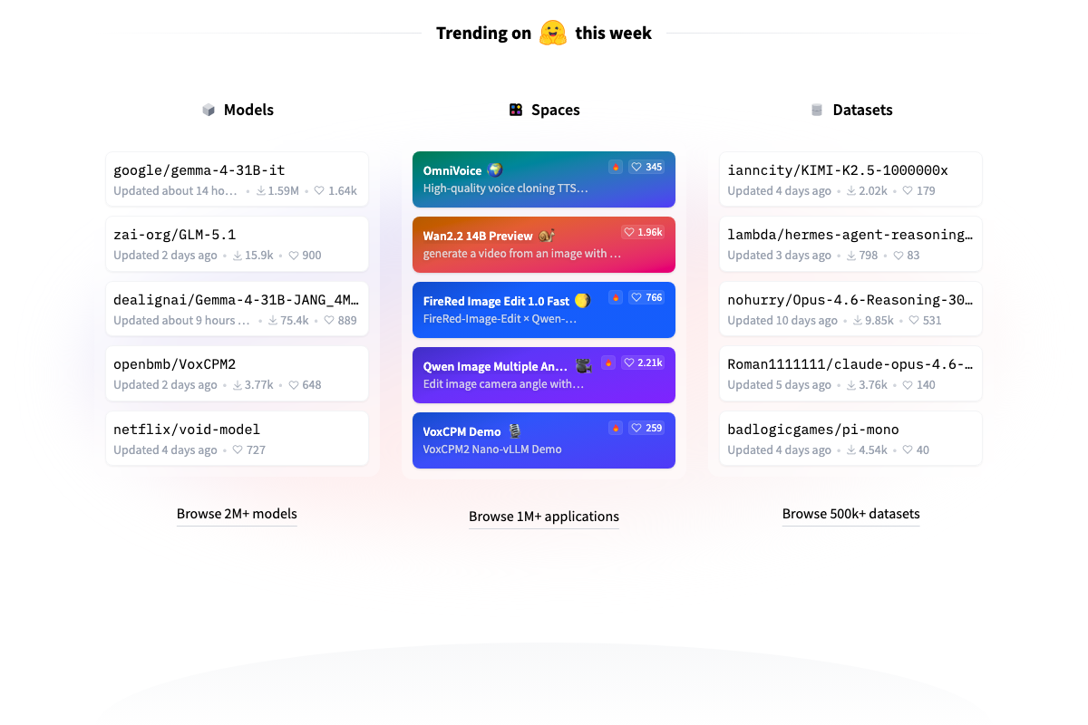 HuggingFace weekly trending models showing zai-org/GLM-5.1 ranked second with ~15,900 downloads, updated 2 days prior to capture.