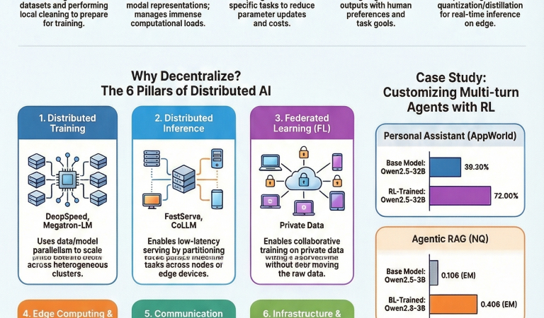 How to Build Efficient RL Training Pipelines for AI Agents