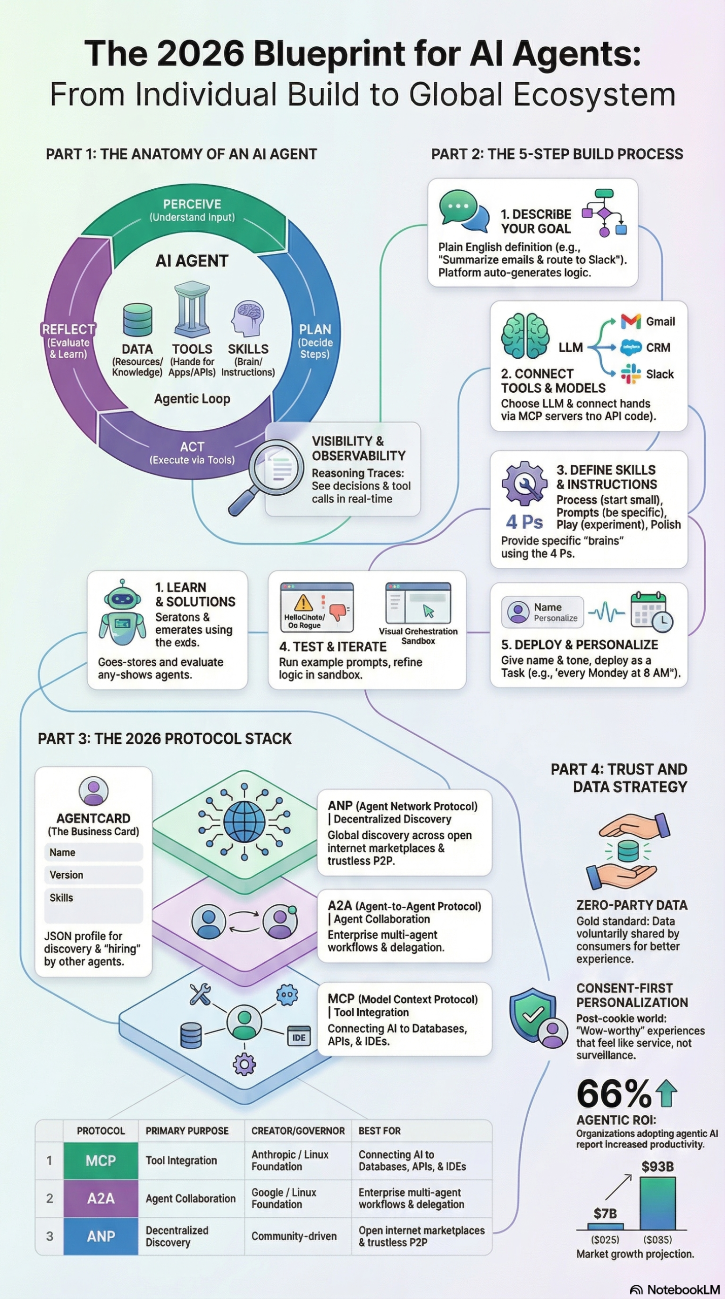 Infographic: How Agentic Advertising Solves Programmatic Signal Degradation