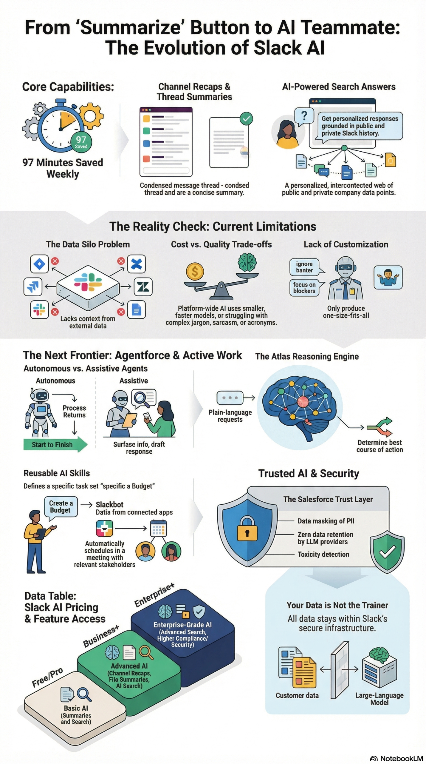 Infographic: How to Use Slack as Your Enterprise AI Command Center with Agentforce