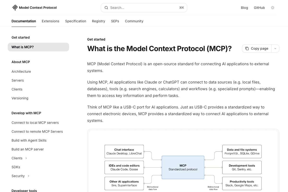 MCP architecture diagram — Claude Code is a documented MCP client connecting to external tools and data sources via the standardized protocol
