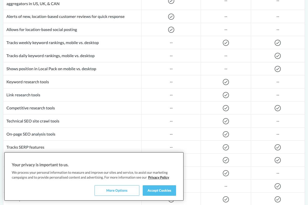 Moz Pro feature comparison table covering traditional SEO capabilities across tiers — AI Visibility does not appear in any visible row.