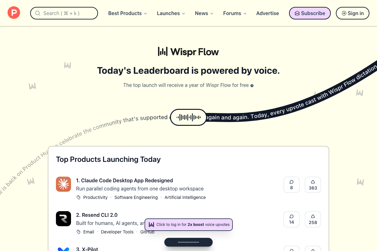 Product Hunt daily leaderboard showing ranked products by upvote count; logged-in upvotes carry a 2x weight multiplier not mentioned in the tutorial.