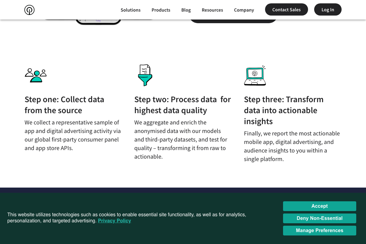 Sensor Tower's three-step data methodology: collect via consumer panel and app store APIs, process and enrich anonymized data, then deliver actionable insights — confirming its figures are modeled estimates.