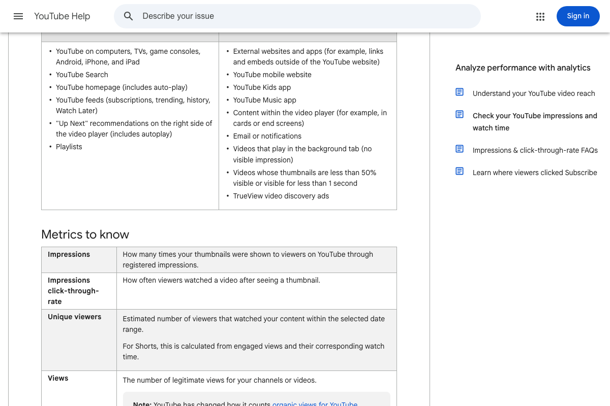 YouTube Analytics impressions scope table — end screens explicitly listed as locations where impressions are NOT counted