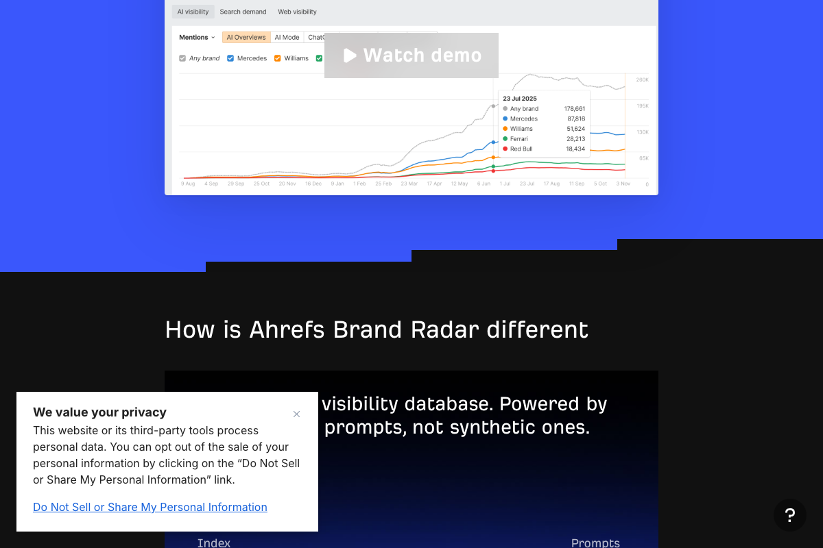 Brand Radar AI visibility tab showing multi-brand mention volume trend chart with AI Overviews, AI Mode, and ChatGPT sub-tabs spanning approximately August through November