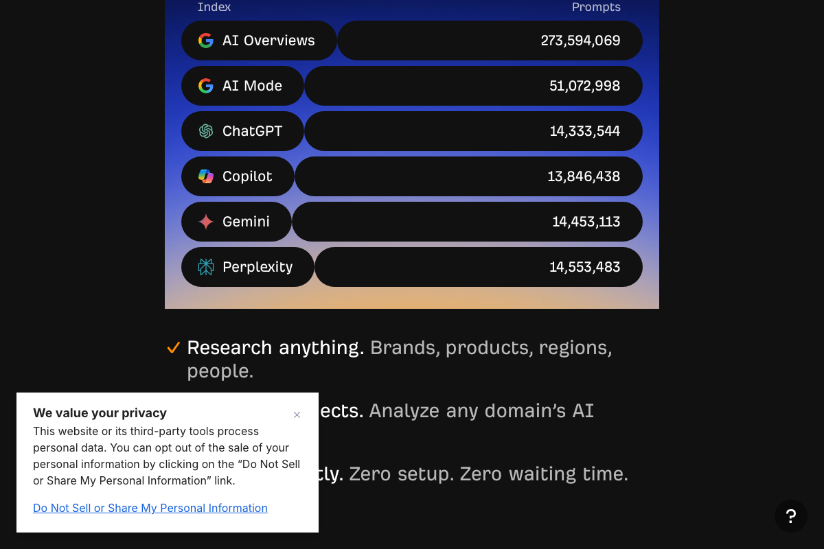 Brand Radar platform index showing prompt counts for all six indexed AI platforms — AI Overviews leads with 273.6M, far ahead of AI Mode, ChatGPT, Gemini, Perplexity, and Copilot.