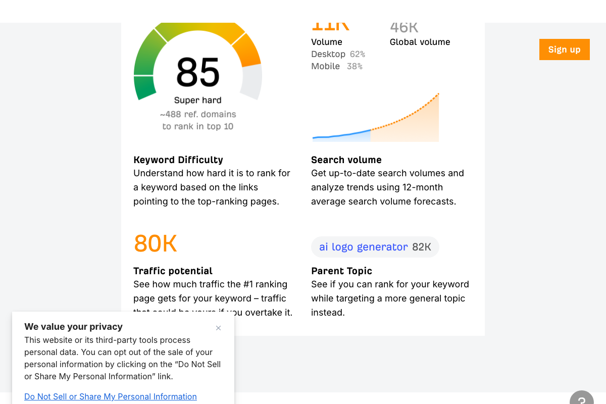 Ahrefs Keywords Explorer metric definitions for Keyword Difficulty, Search Volume (local/global breakdown), Traffic Potential, and Parent Topic.