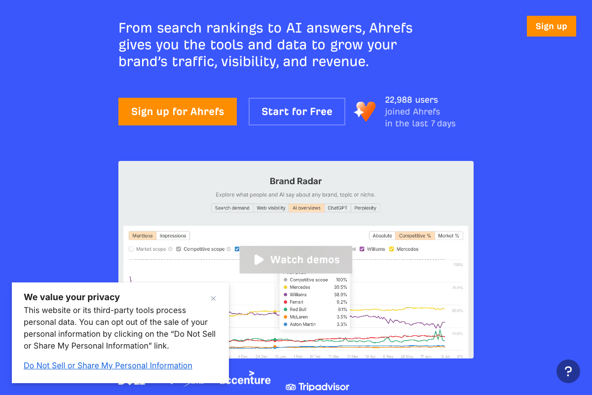 Ahrefs Brand Radar (ahrefs.com) tracking brand mentions across Search demand, Web visibility, AI overviews, ChatGPT, and Perplexity with competitive share-of-mention visualization.