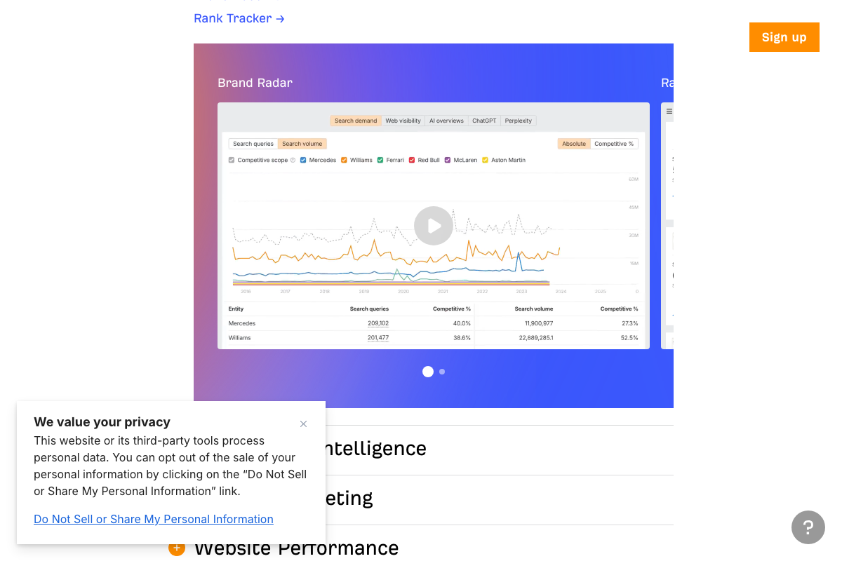 Brand Radar UI preview showing tabs for AI overviews, ChatGPT, and Perplexity alongside traditional search demand metrics