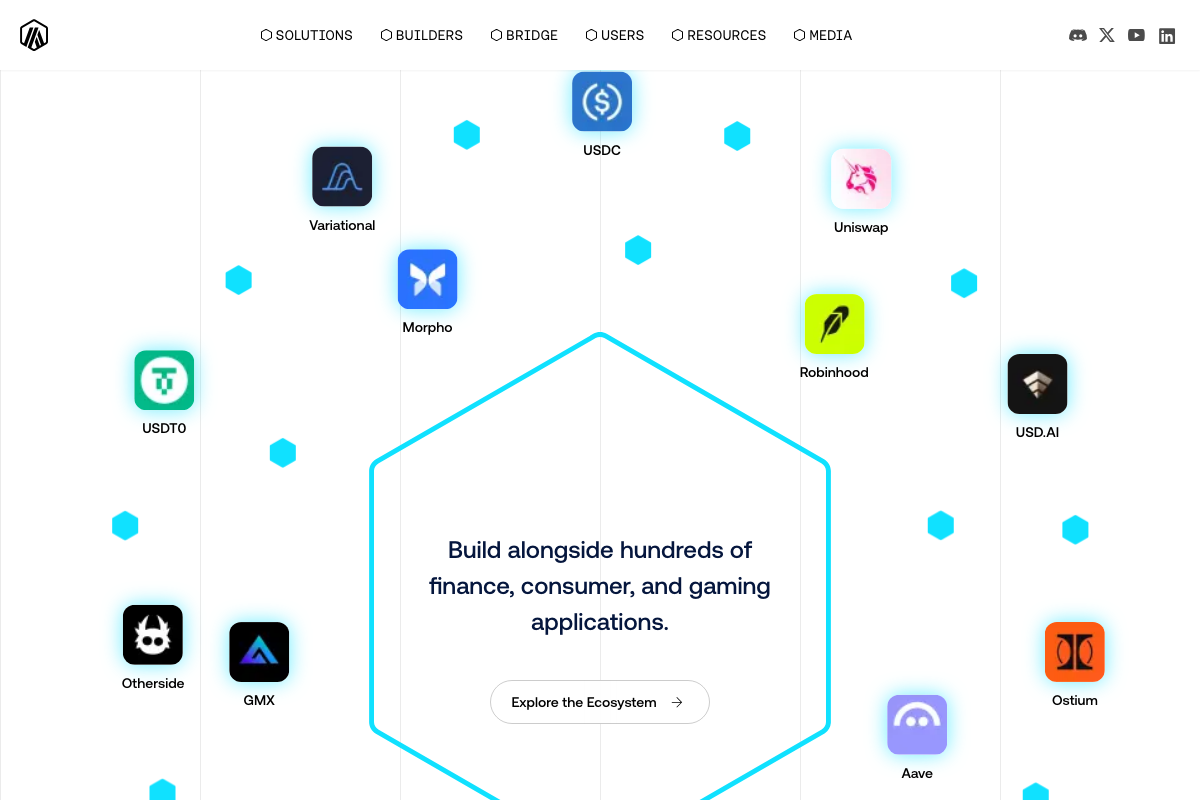 Arbitrum ecosystem map confirming USDC and Uniswap support for the funding and gas-swap steps
