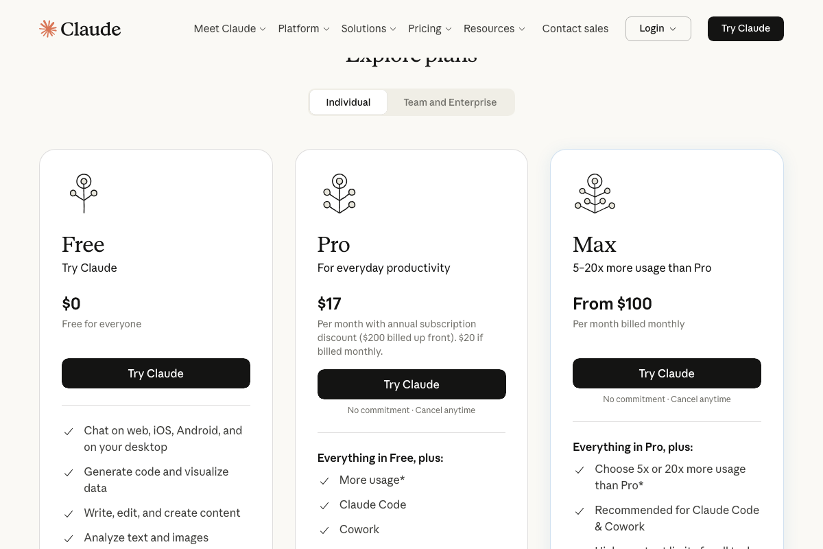 Claude.ai pricing page showing Co-work is included in Pro ($17/mo) and Max (from $100/mo) plans and absent from the Free tier