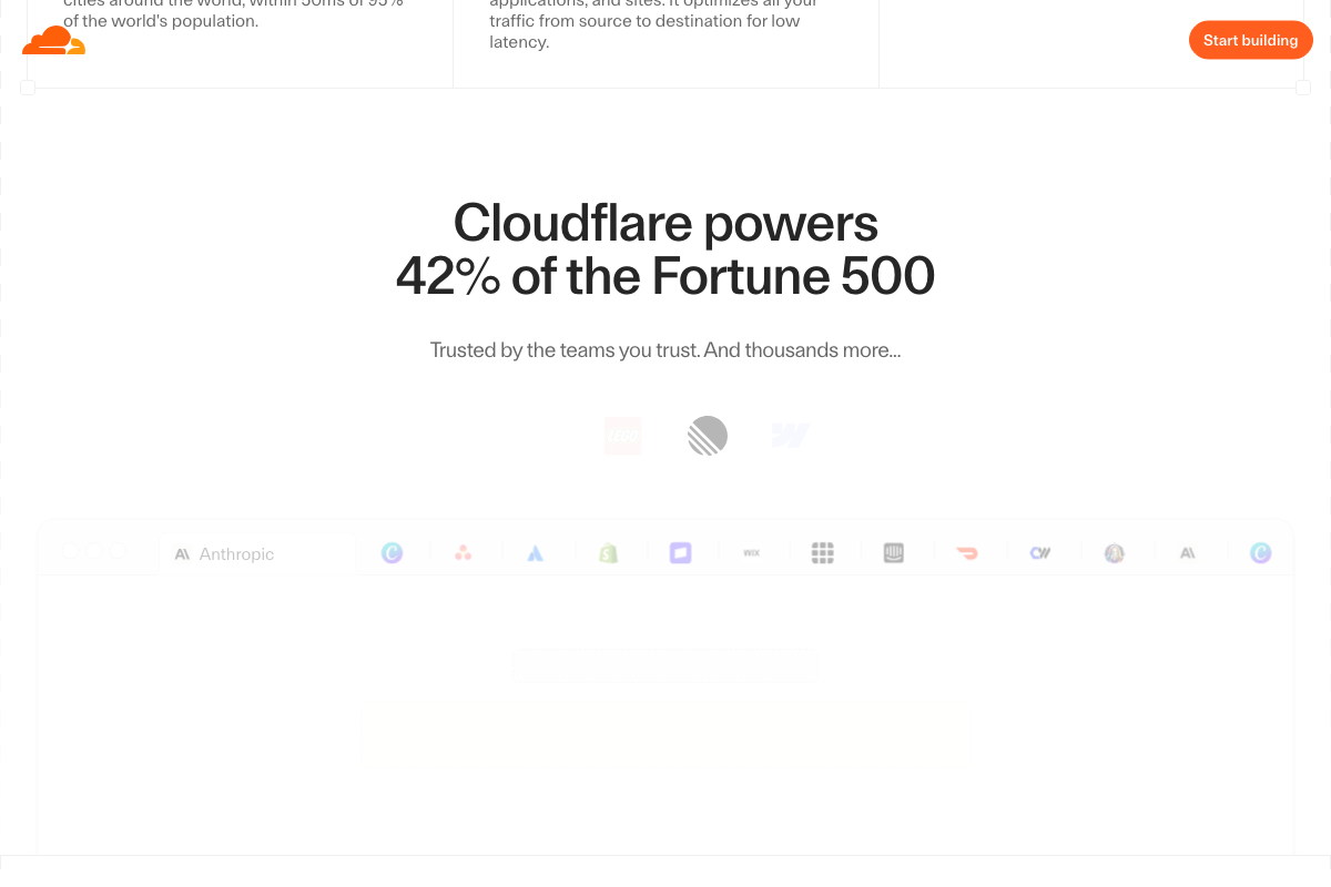 Cloudflare customer logo section listing Anthropic — no bot analytics or Ahrefs integration UI present.