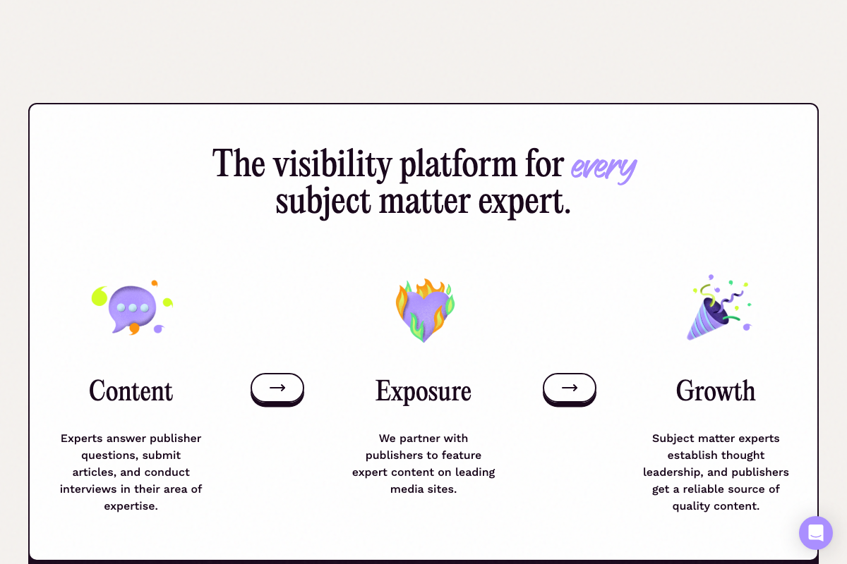 Featured.com's three-pillar value proposition: Content (expert answers queries), Exposure (placement on leading media sites), Growth (thought leadership over time).