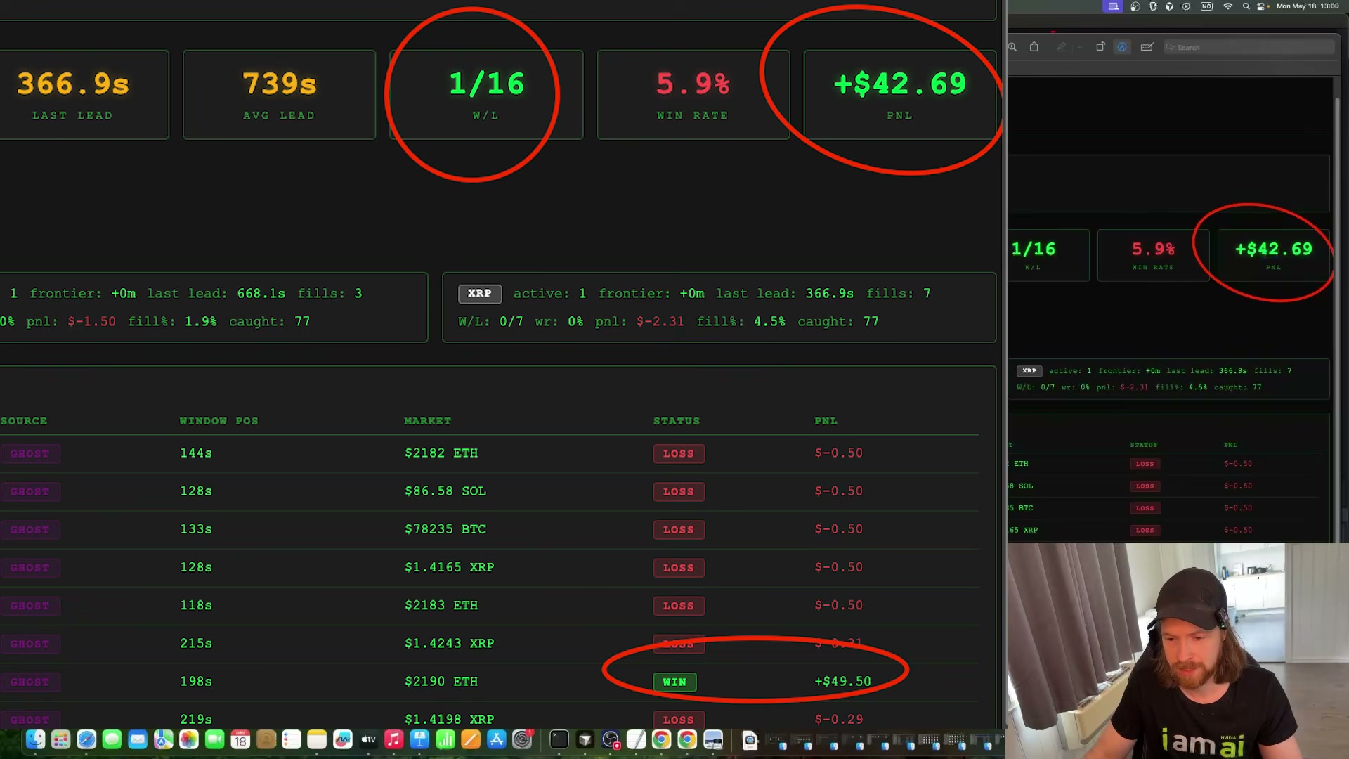 The brutal truth of frontier-prediction trading: 1 win out of 16, a 5.9% win rate — and still +$42.69 PNL thanks to asymmetric sizing.