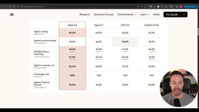 Tutorial: Claude Opus 4.8 Benchmarks & Dynamic Workflows