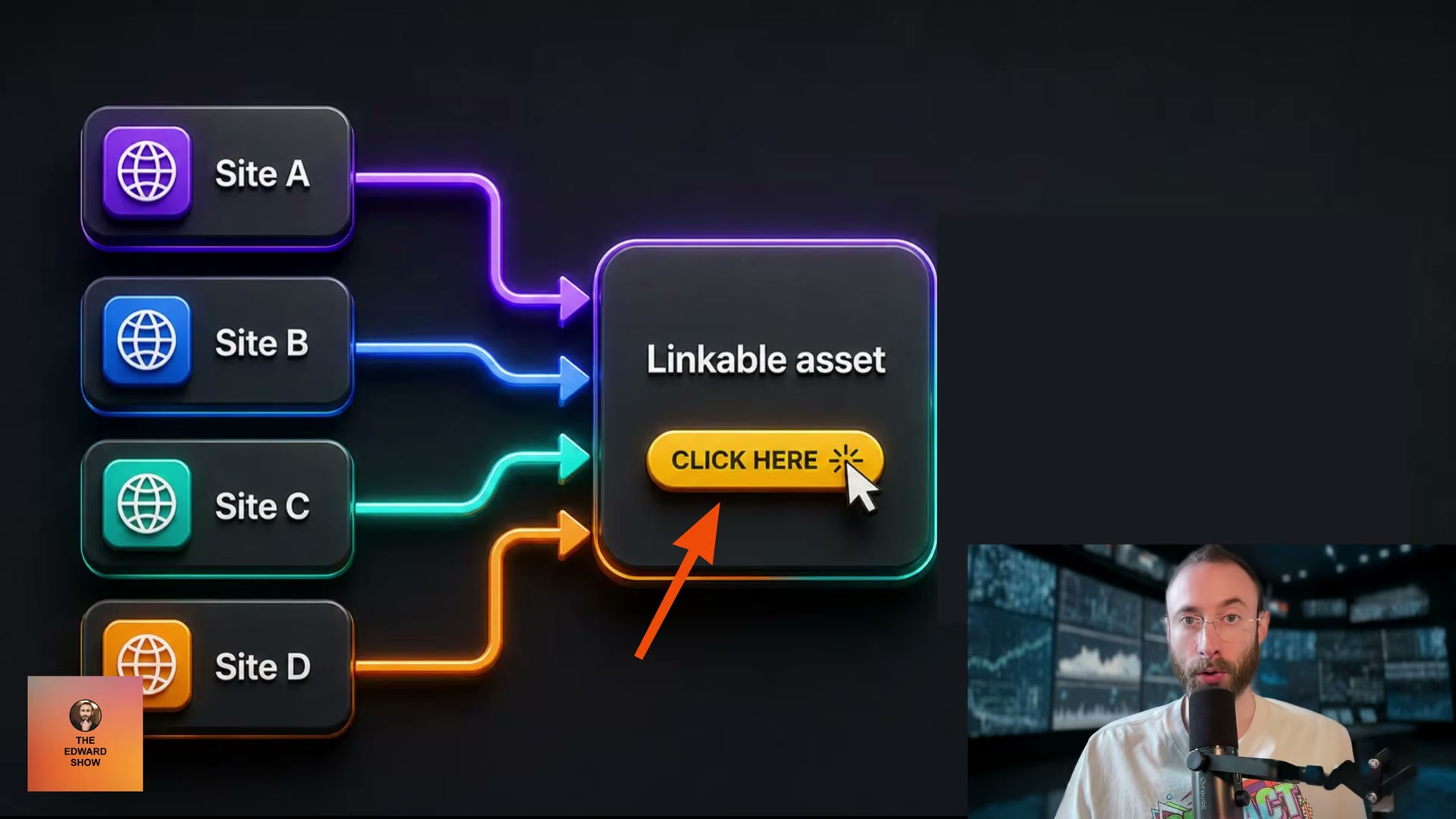 How a single linkable asset pulls backlinks from multiple independent sites simultaneously.