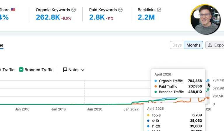 Tutorial: Rippling’s 1.5M Visitor SEO Playbook
