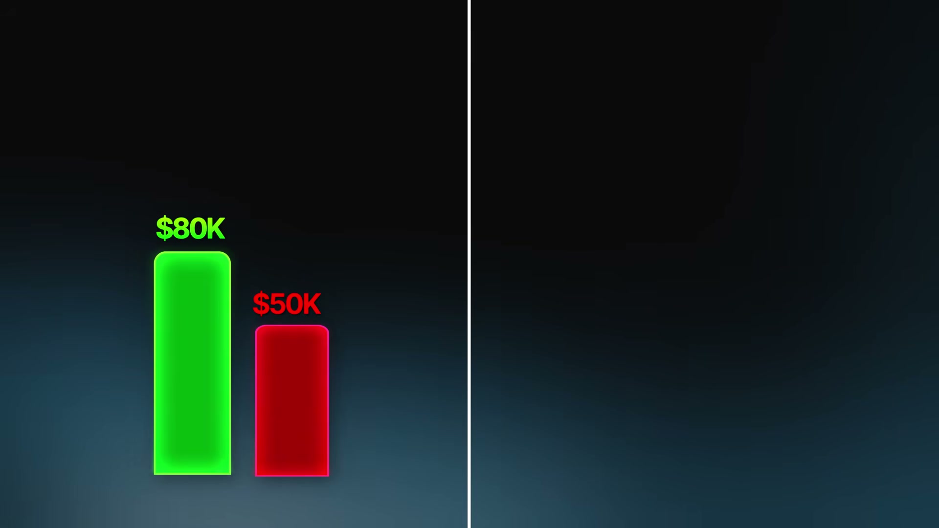 Law 1 visualized: your wealth is the gap between what you earn ($80K) and what you spend ($50K) — it's a ratio, not a number.