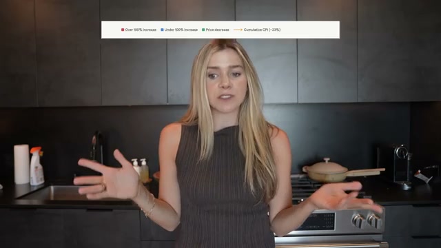 Tutorial: 10 Things No Longer Worth Your Money