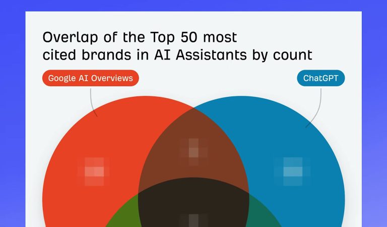 Tutorial: AI Search Citation Strategies for AEO Beginners