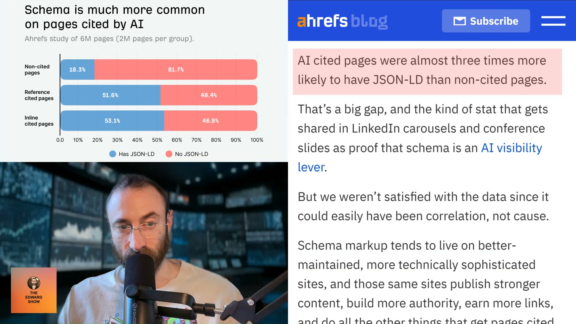 AI-cited pages are 3x more likely to have JSON-LD — but correlation isn't causation, and Ahrefs went further to find out.