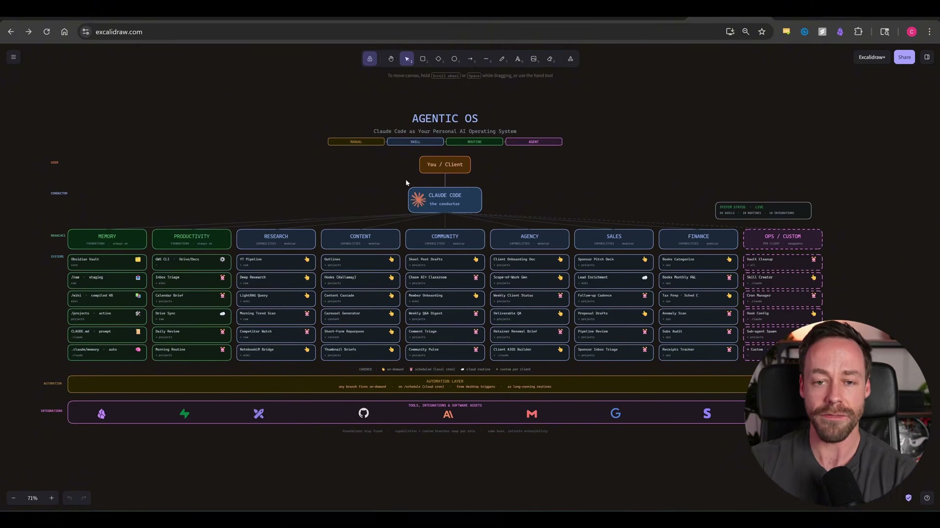 The full Agentic OS map: Claude Code acts as conductor, routing prompts across nine modular capability branches — all wired to a shared automation layer.