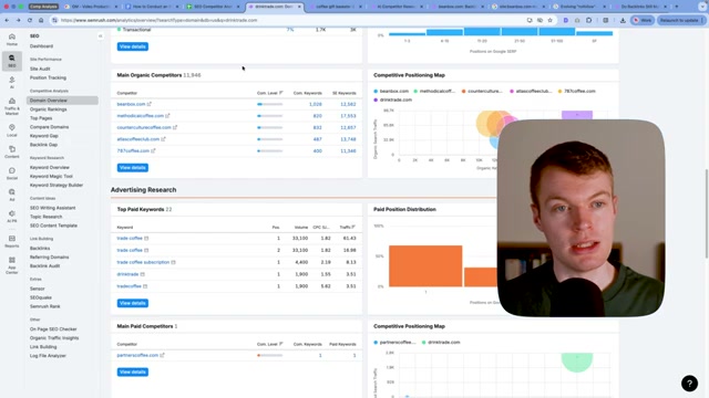 Tutorial: 10-Minute SEO Competitive Analysis with Semrush