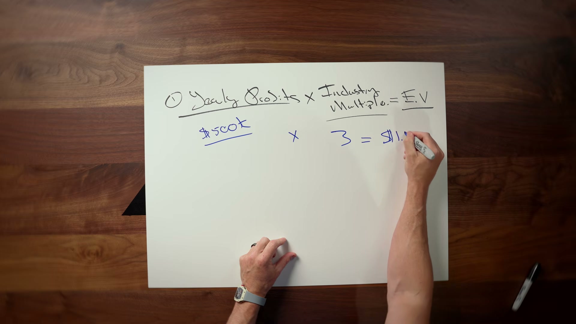 Enterprise Value formula: Yearly Profits × Industry Multiple. A $500K/yr profit business at a 3× multiple = $1.5M enterprise value.