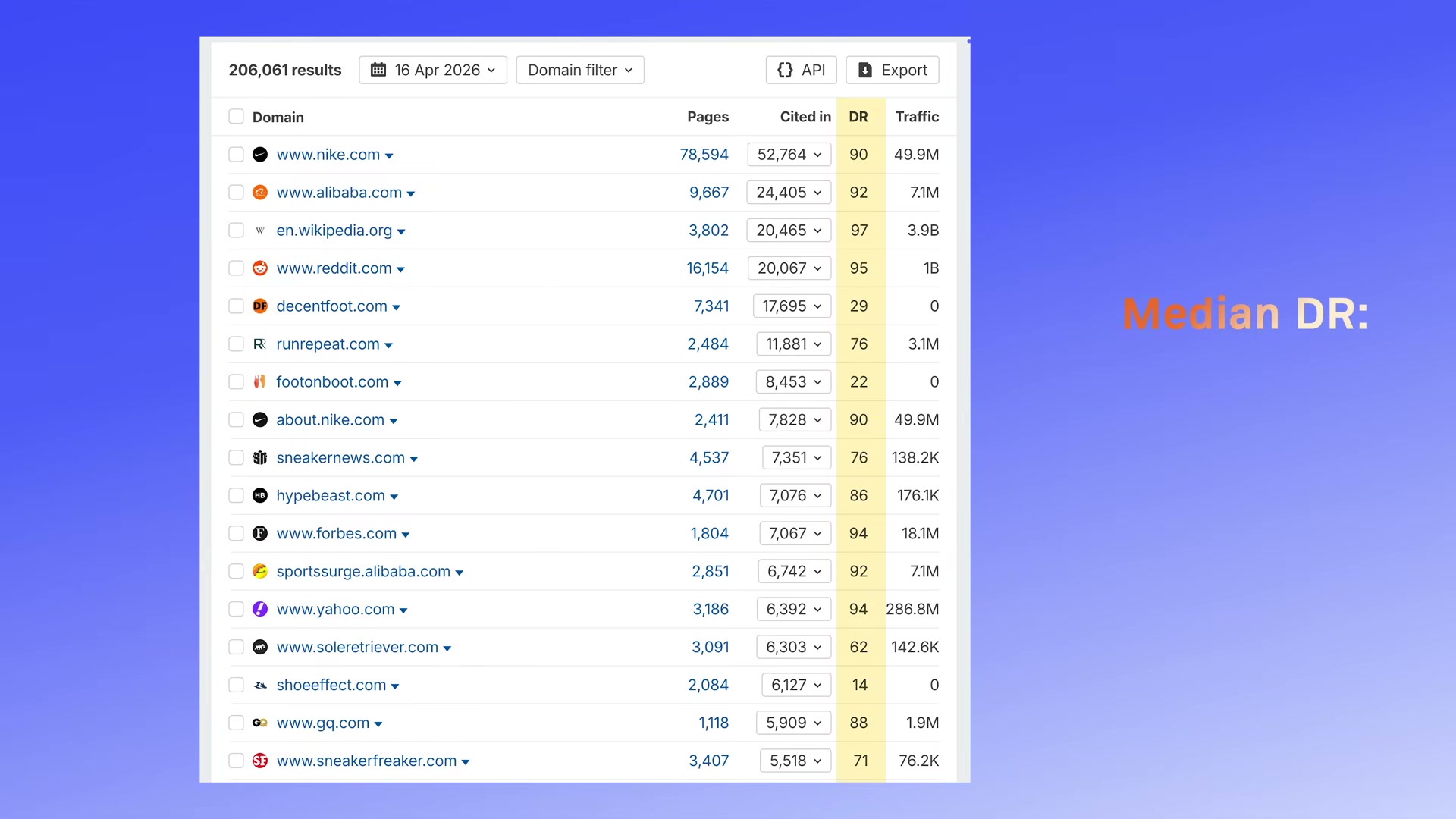 Ahrefs AI citation report: filter by domain to see which sites earn the most AI Overview citations and their Domain Rating