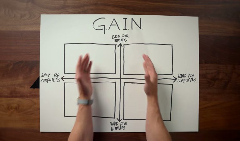 Tutorial: Dan Martell’s GAIN Matrix for AI Business