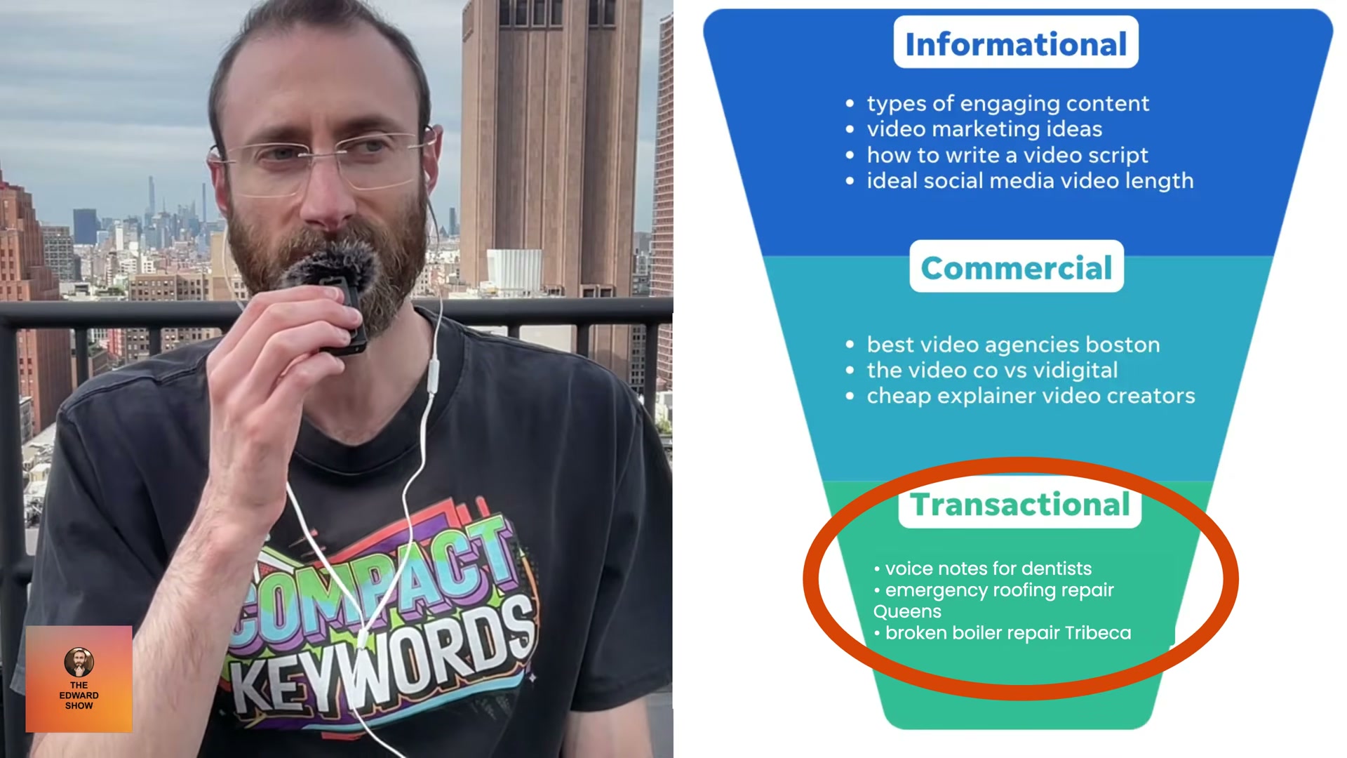 Transactional keywords — like 'emergency roofing repair Queens' — sit at the bottom of the funnel where buyers are ready to act.