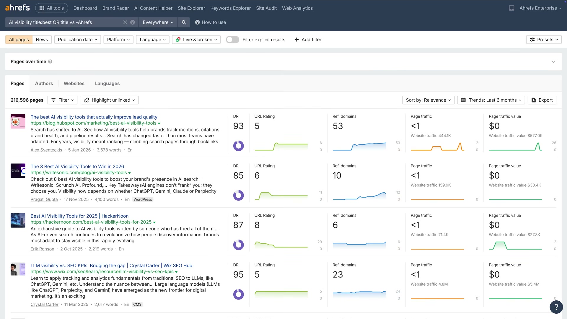 Using Ahrefs Content Explorer to find high-DR pages covering AI visibility — the query that surfaces your best mention targets
