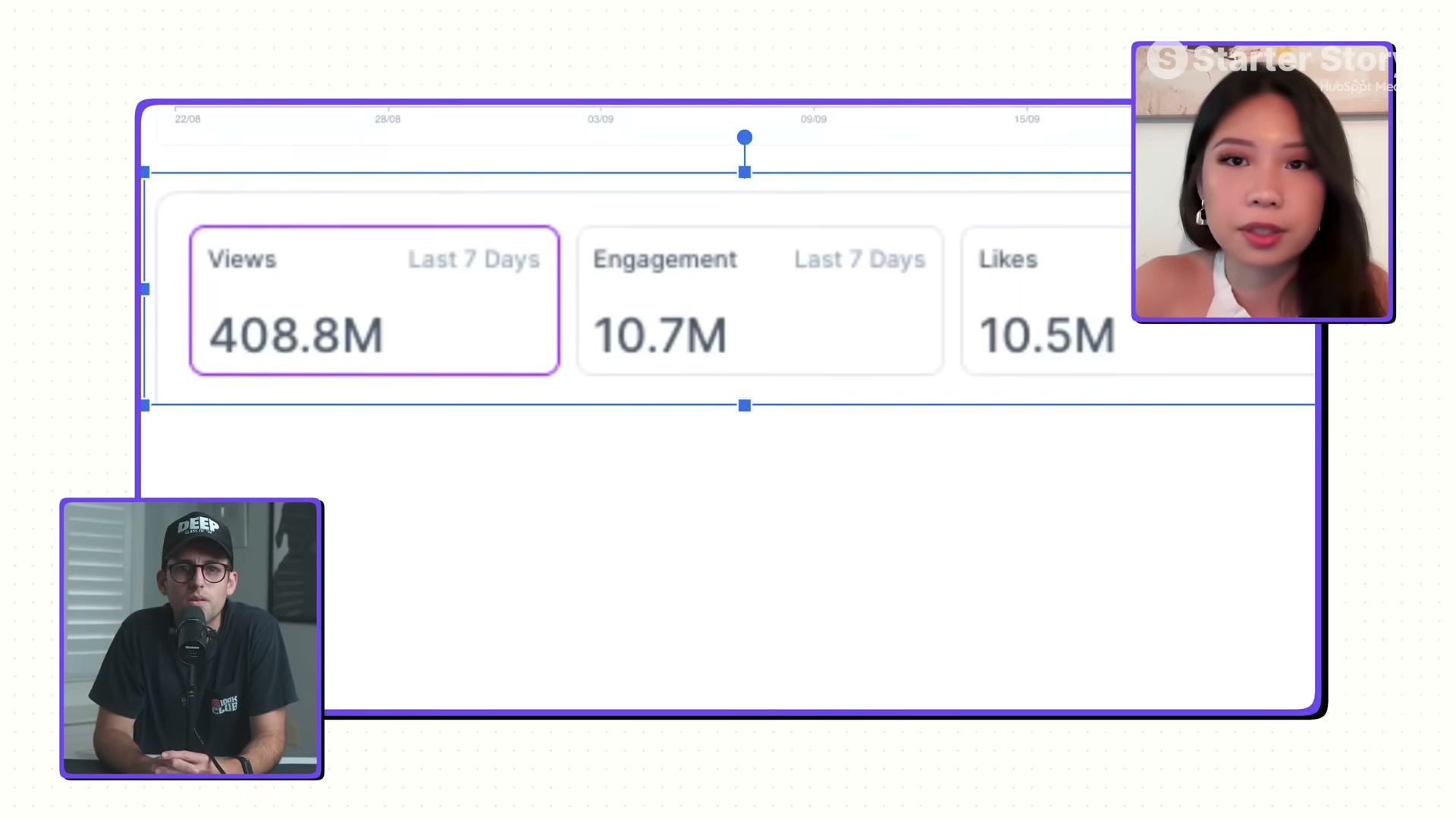 408.8 million views in 7 days: what Nicole's UGC distribution engine produces at scale