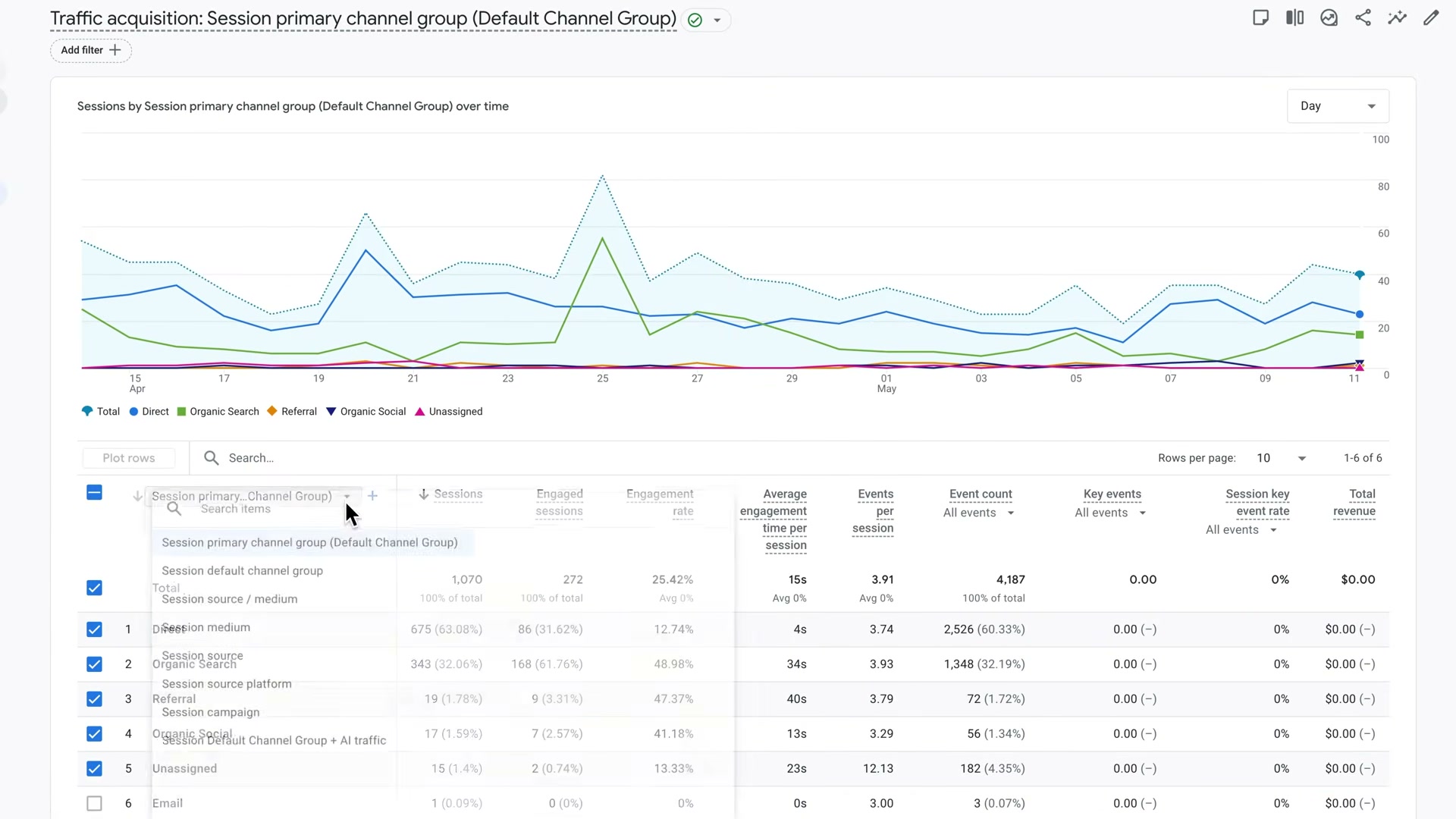 In GA4's Traffic Acquisition report, open the dimension picker and select 'Session Default Channel Group + AI traffic' to isolate AI-referred sessions.