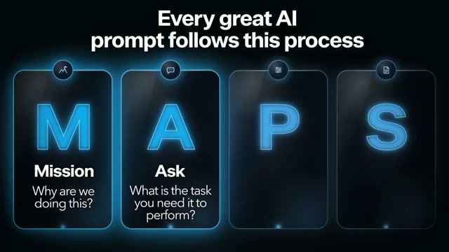The MAPS prompt framework: Mission, Ask, Parameters, Shape — structure every AI interaction this way