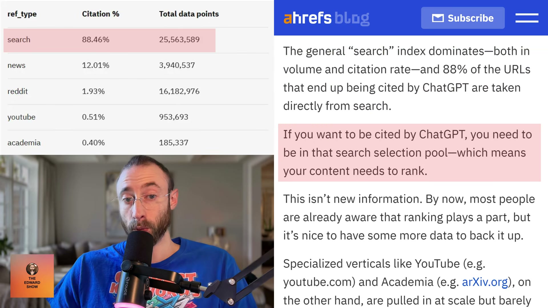 Search-sourced URLs account for 88.46% of all ChatGPT citations — if your content doesn't rank in web search, it almost certainly won't get cited.