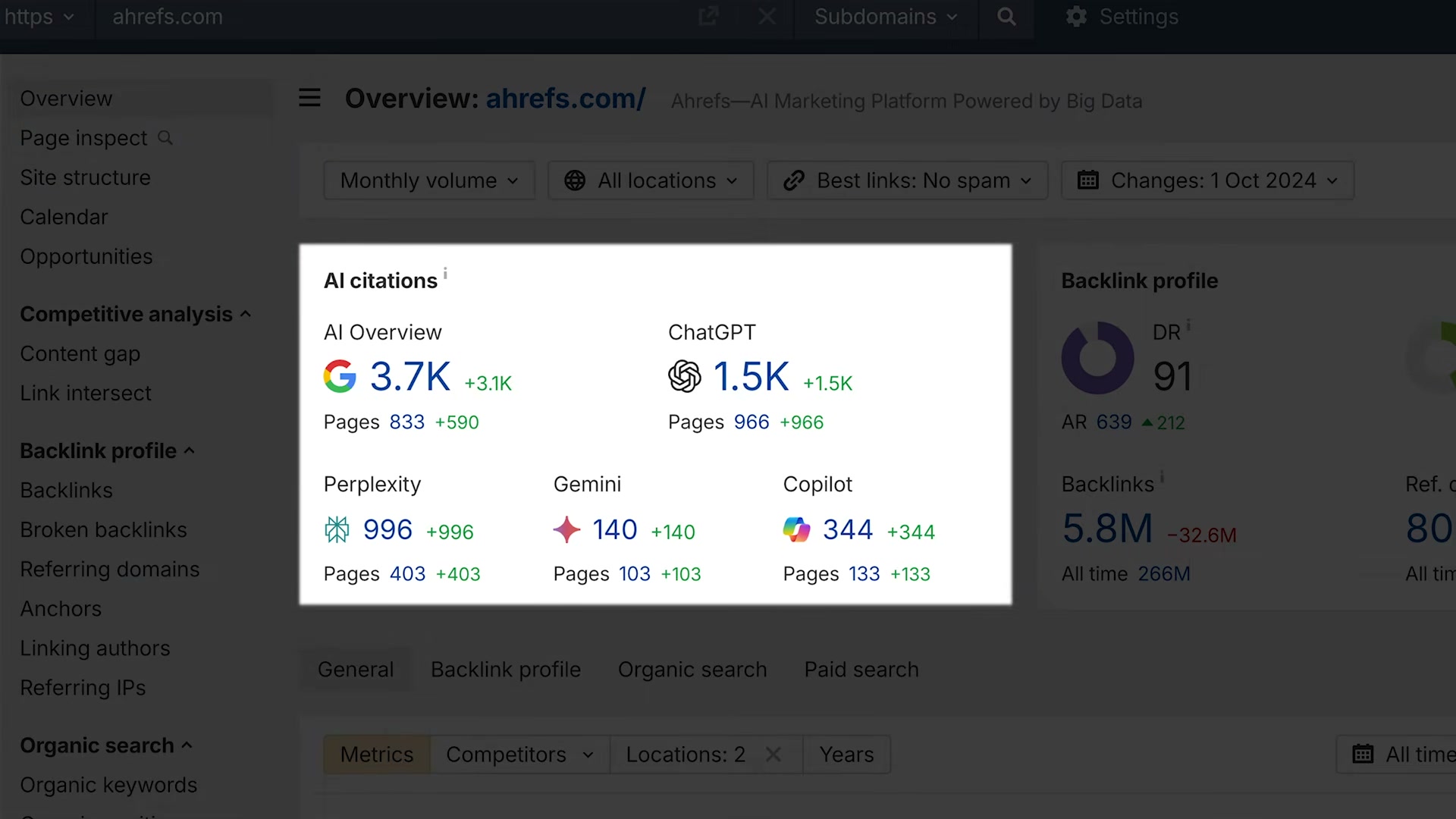 The AI citations panel in Ahrefs Site Explorer gives you a platform-by-platform citation baseline — Ahrefs earns 3.7K AI Overview citations vs. 1.5K on ChatGPT. This is your starting benchmark.
